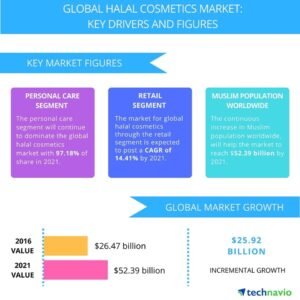 Martha Tilaar Group Rajai Pasar Kosmetik Halal Dunia